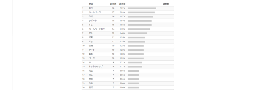 ファンキーレイティングの結果