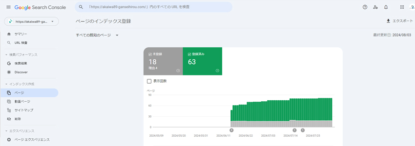 東京・渋谷で鍼灸を行う治療院のページ数