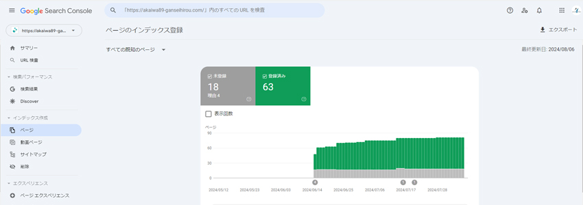 東京で鍼灸や美容鍼を行う治療院のホームページでGoogleがインデックスしているページ数