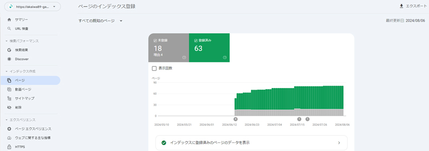 東京渋谷にある治療院サイトのページ数