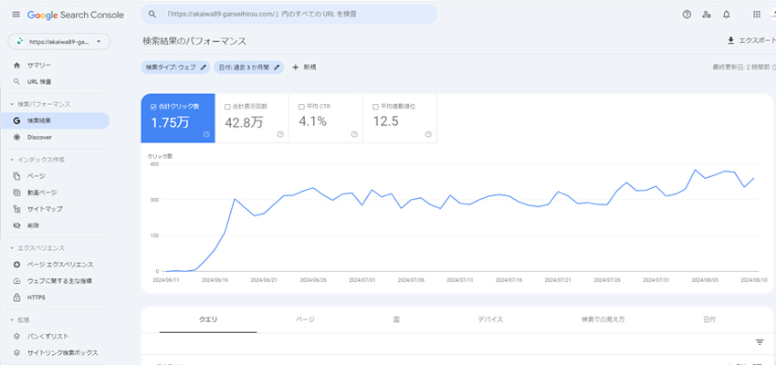 東京・渋谷・恵比寿の治療院のホームページのGoogleサーチコンソールの結果