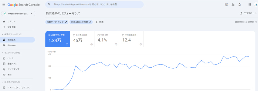 渋谷の治療院のSEO効果