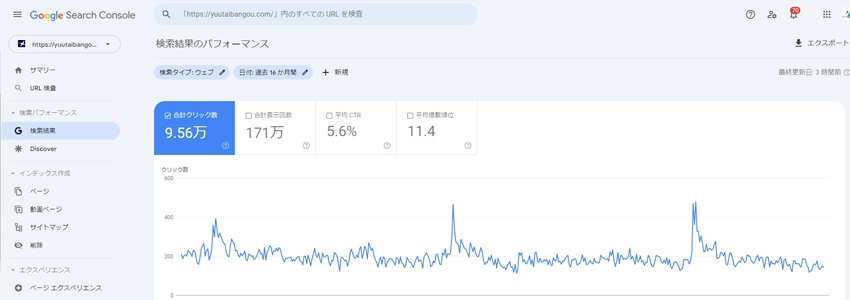 3つの集客対策を行った格安のANA・JAL株主優待販売サイトのアクセス数