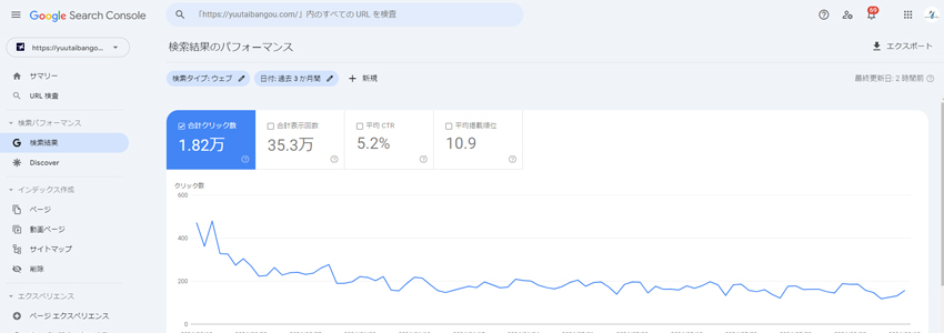 ANA・JALの株主優待を低価格で販売するネットショップのSEO効果