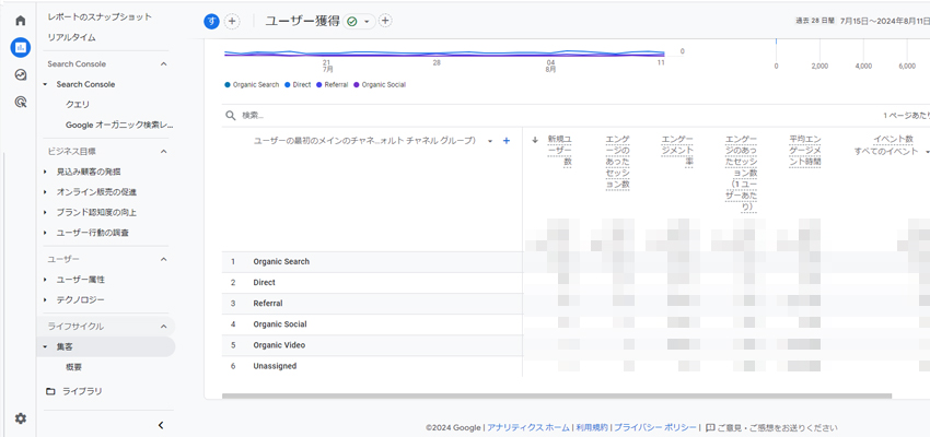 Googleアナリティクスを使った集客分析