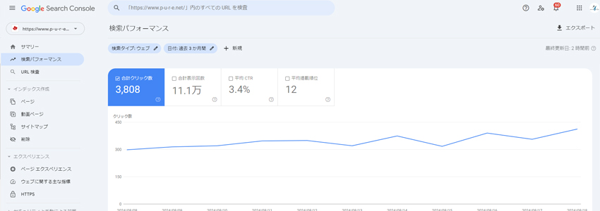 サイト全体の網羅性を高めたカナダ留学サイトのGoogleサーチコンソール