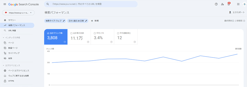 大阪のカナダ留学サポートセンターのGoogleサーチコンソールのデータ