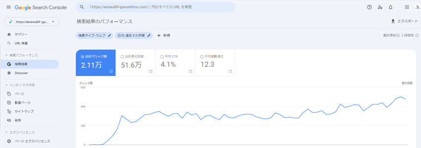 ページの網羅性で高い効果を出した鍼灸治療院のGoogleサーチコンソール