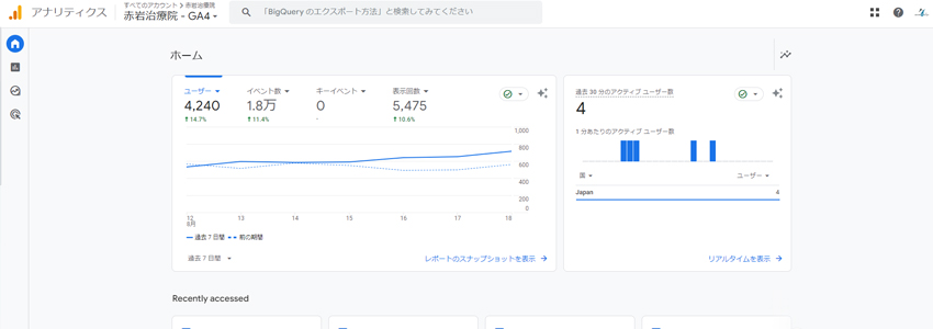 東京・恵比寿の鍼灸治療院のGoogleアナリティクスのデータ