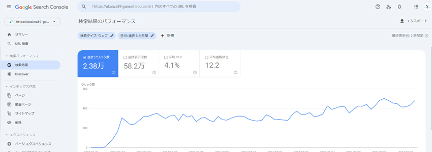 東京・渋谷の鍼灸治療院のGoogleサーチコンソール