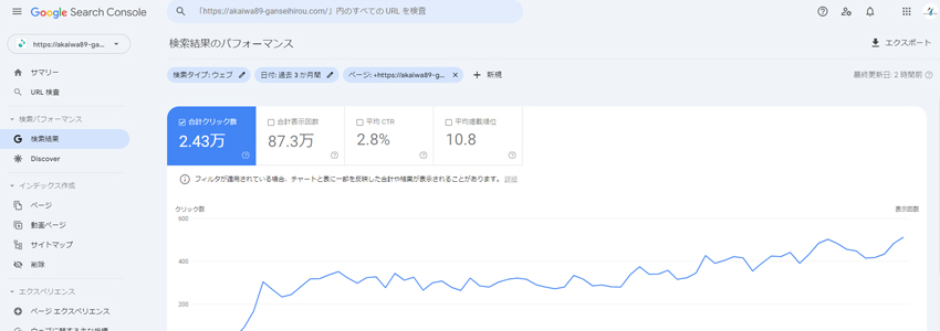 渋谷区にある治療院のホームページのGoogleサーチコンソール