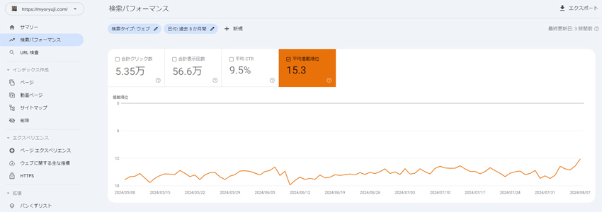 グローバルナビゲーションとフッター、パンくずリストを調整したSEO効果