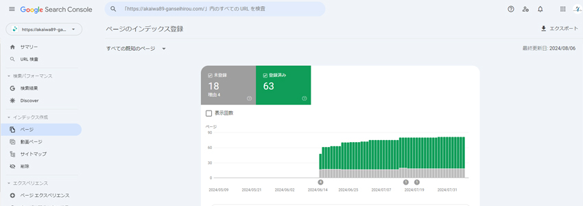 東京の渋谷にある鍼灸師のホームページは63ページをインデックス