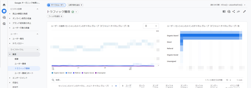 Googleアナリティクスで集客分析