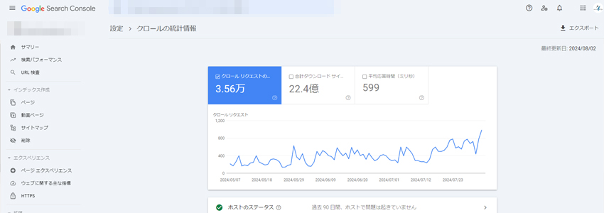 クロールバジェットを最適化した効果