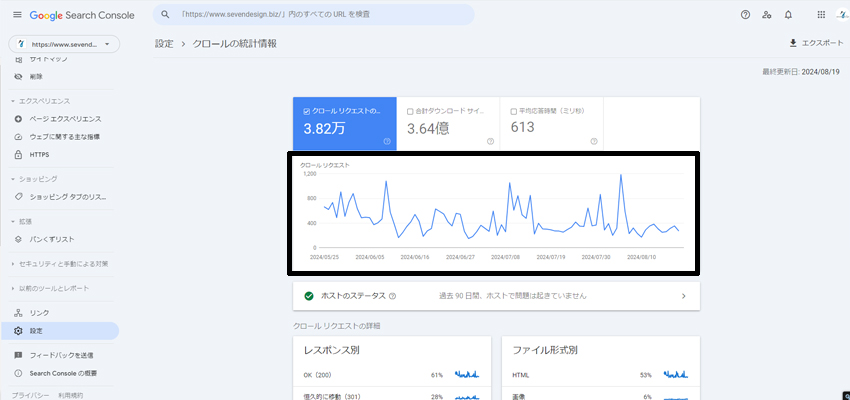 クロールの統計情報からGoogleクローラーの訪問を調べる