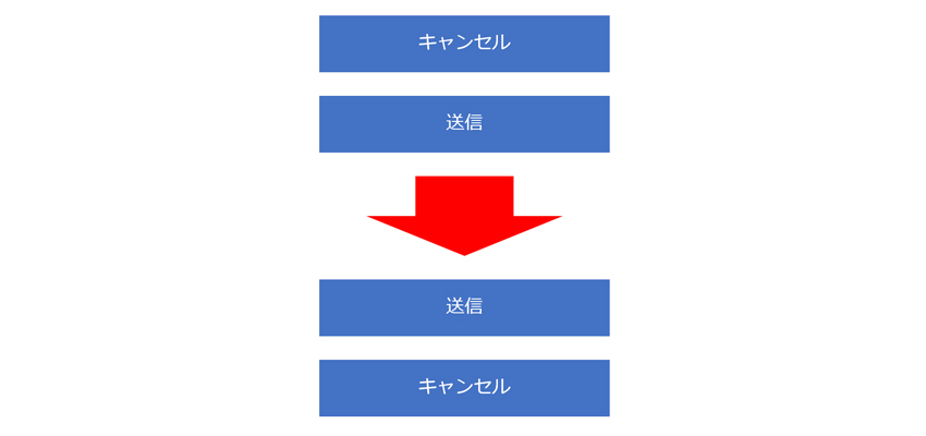 分かりやすいCTAボタン