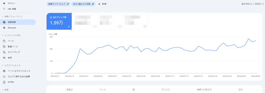 フッターの最適化によるSEO効果