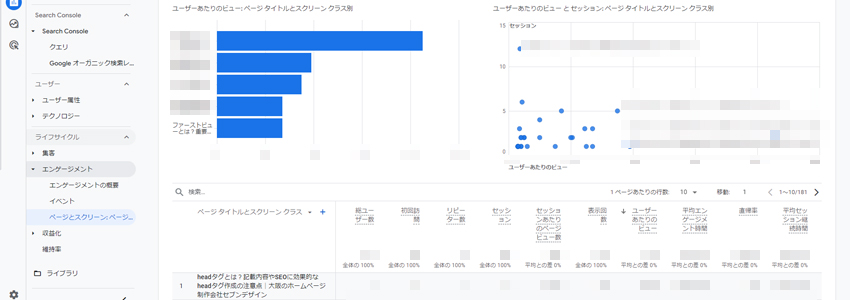 Googleアナリティクスでページごとの詳細データを見る