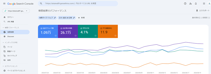 渋谷区恵比寿の治療院のGoogleサーチコンソール