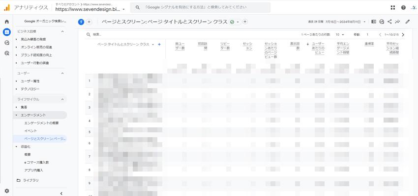 Googleアナリティクスに表示されるデータ