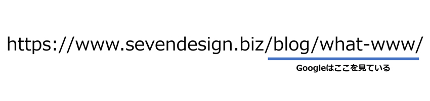Googleが見ているURLの箇所