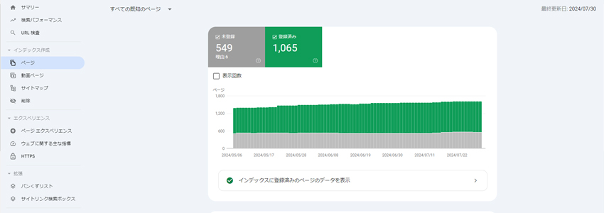 育てるホームページを制作して2年目で1,000ページを超えた事例