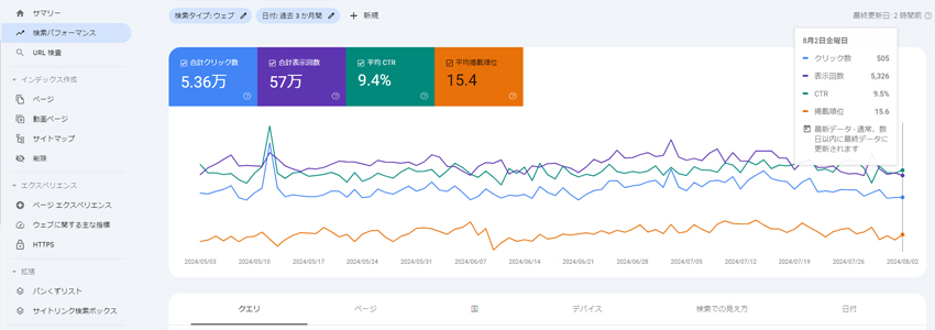 育てるホームページのSEO効果