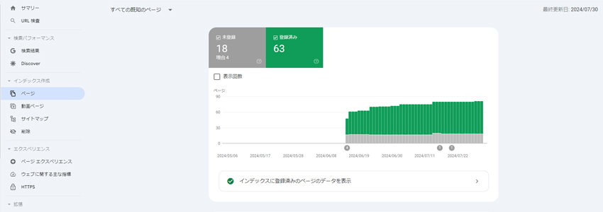 高いSEO効果を発揮したホームページのページ数