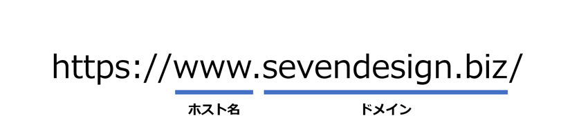 URLのホスト名とドメイン