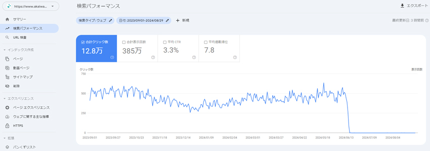 Jimdoを使ったホームページのSEO効果