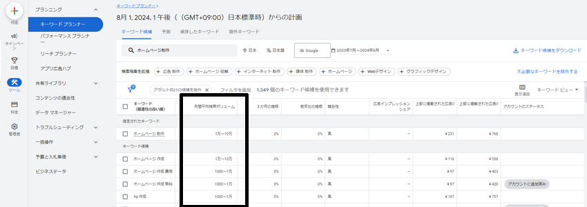 キーワードプランナーで検索回数を調査