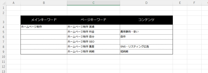 ページごとのキーワードをグループ化