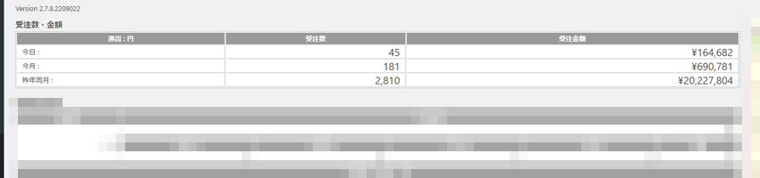 ネットショップがWebマーケティングで成功した事例