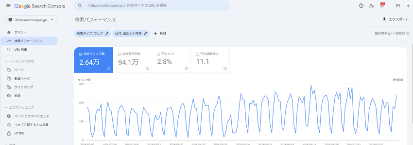 非鉄金属商社のGoogleサーチコンソールの結果