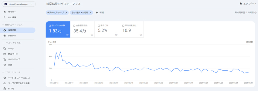 当社がWordPressで作成したネットショップのGoogleサーチコンソール