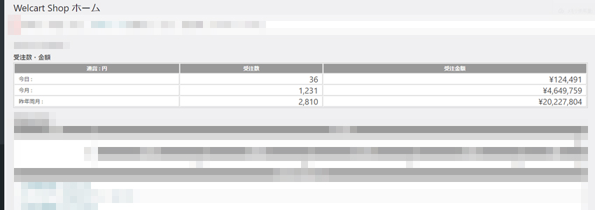 当社がWordPressで作成したネットショップの売上