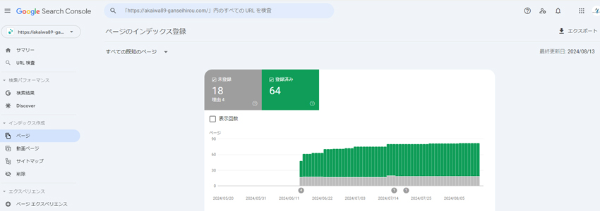 量ではなく質を重視したSEO対策を行った治療院のページ数