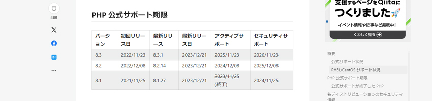 PHPのサポート期間について