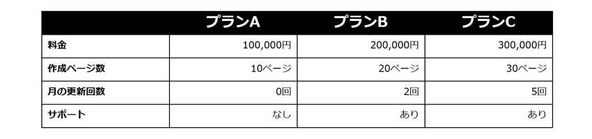 プランごとの料金比較表