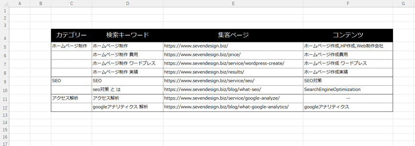 キーワードプランナーからキーワード候補の追加