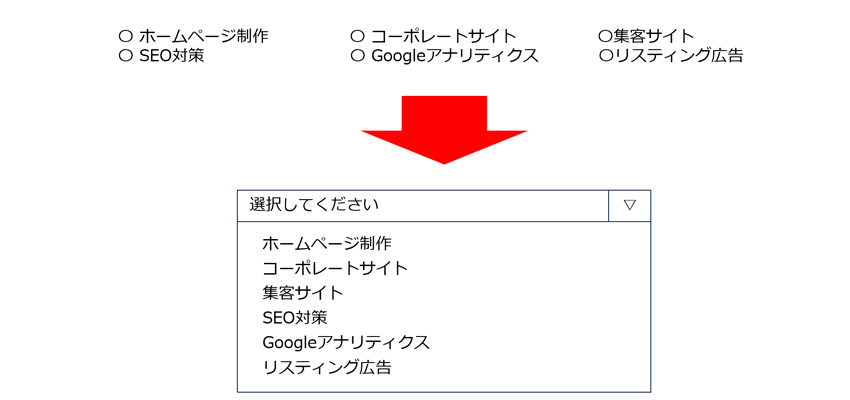 プルダウンの利用を考える