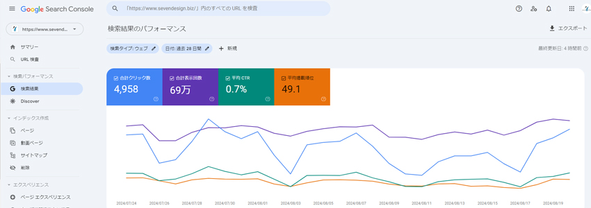 リライト頻度を定めるためにGoogleサーチコンソールを確認する