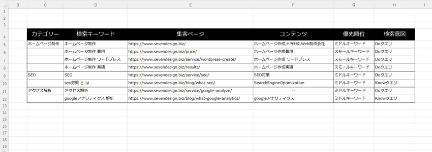 検索意図をExcelに追加