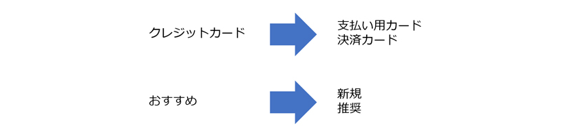 ずらしキーワードの例