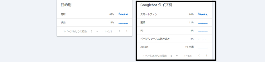 Googleサーチコンソールからスマートフォンクローラーのアクセスを確認