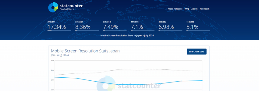 スマートフォンの解像度シェア