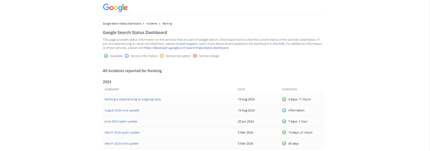Google Search Status Dashboard