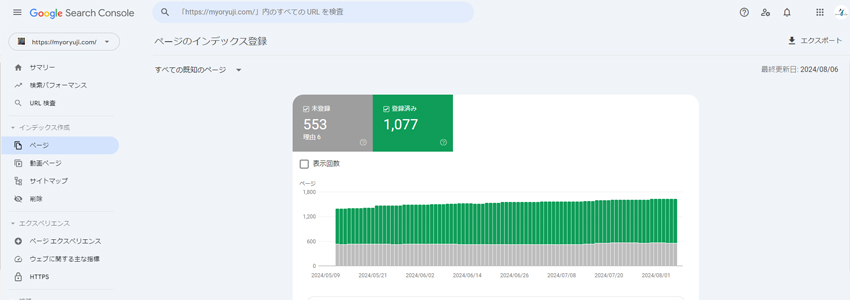 除霊を行うお寺のホームページは1,077ページをインデックス