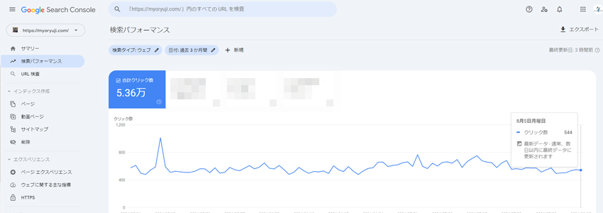 寺院のホームページがGoogleから集客した数